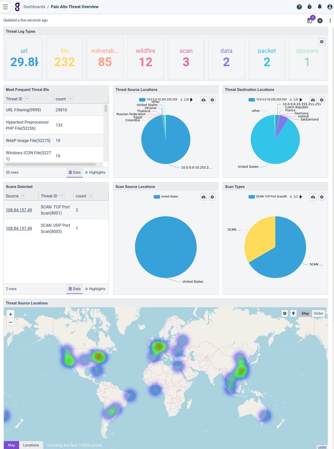 Kit: Palo Alto Networks Next-Generation Firewall