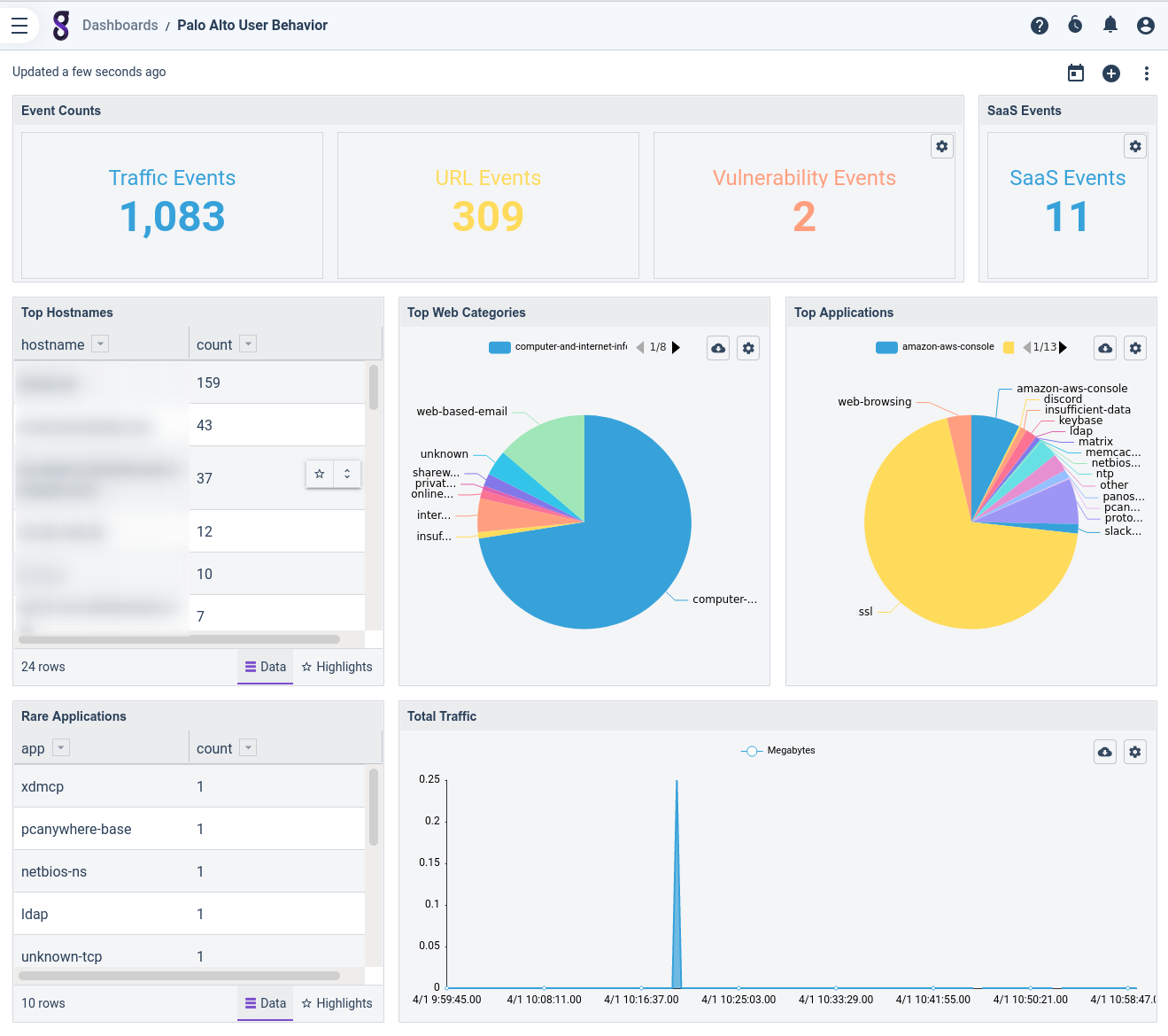 Kit: Palo Alto Networks Next-Generation Firewall